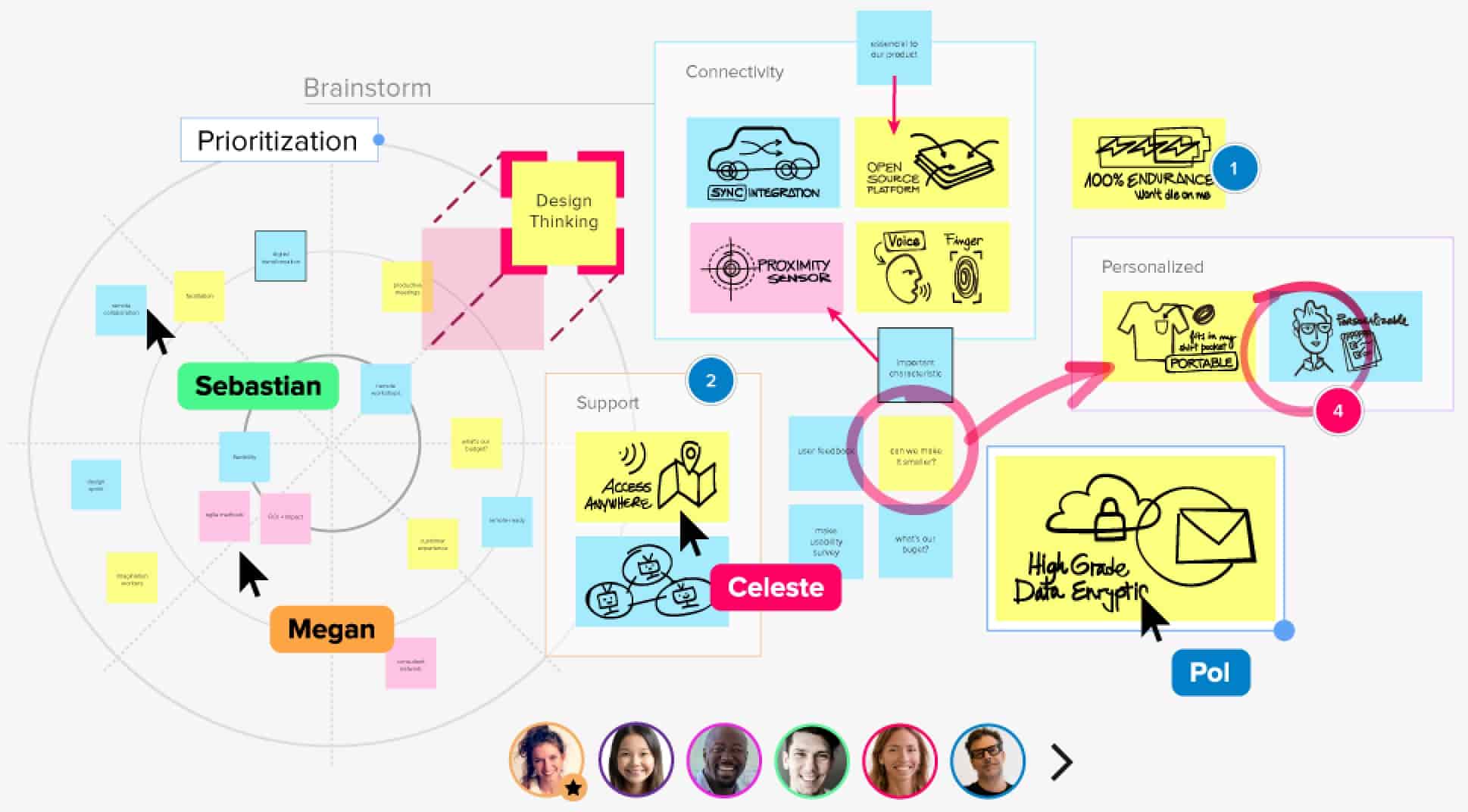 A colourful Mural brainstorming board covered in hand-drawn sticky notes grouped into themes such as Connectivity, Support and Personalized, with several participants' cursors and avatars around the edges.
